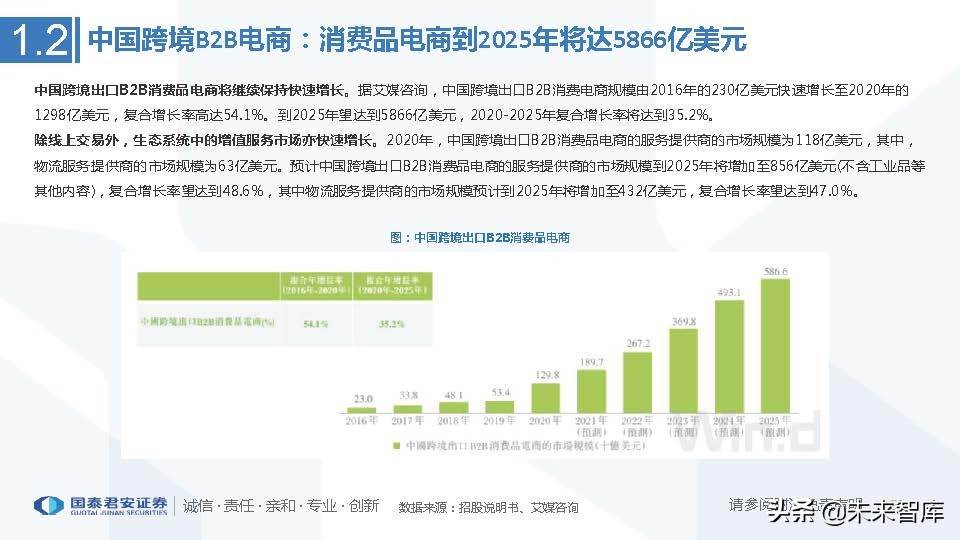 跨境电商行业市场分析（跨境电商市场分析与发展趋势前瞻）