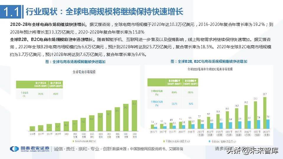 跨境电商行业市场分析（跨境电商市场分析与发展趋势前瞻）