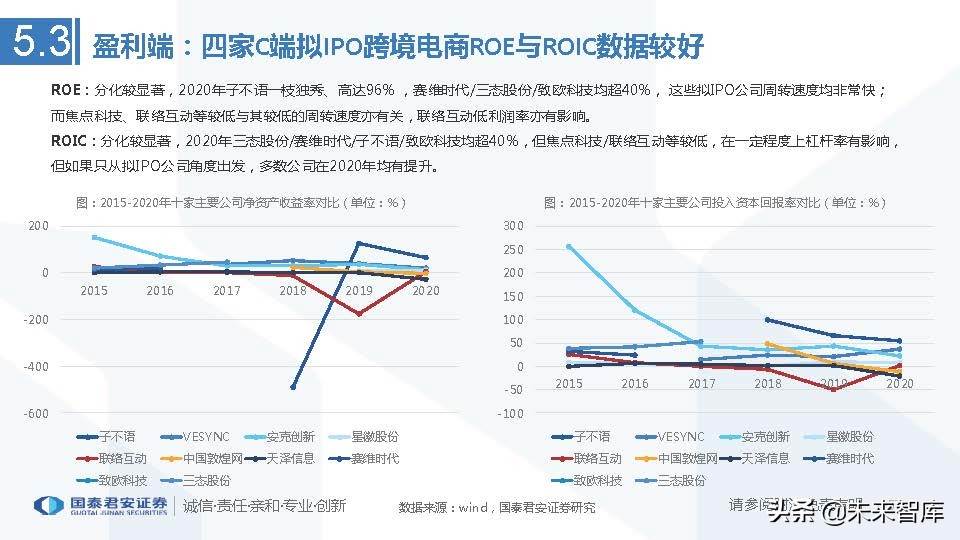 跨境电商行业市场分析（跨境电商市场分析与发展趋势前瞻）