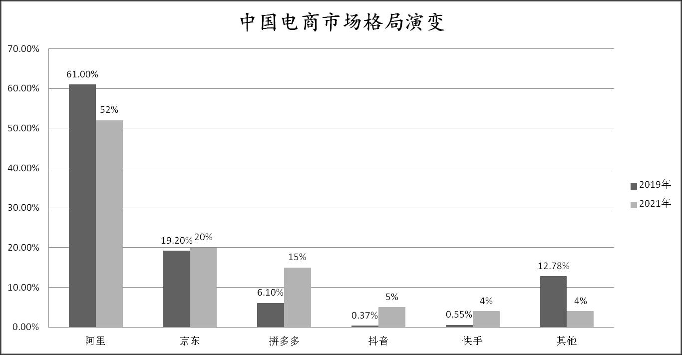 电商会衰落吗_电商为什么会发展起来