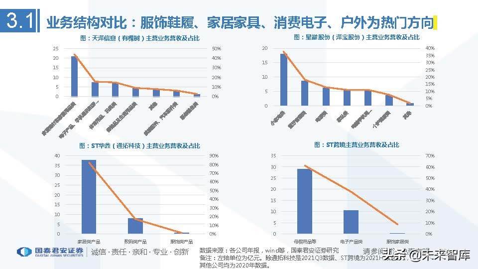 跨境电商行业市场分析（跨境电商市场分析与发展趋势前瞻）