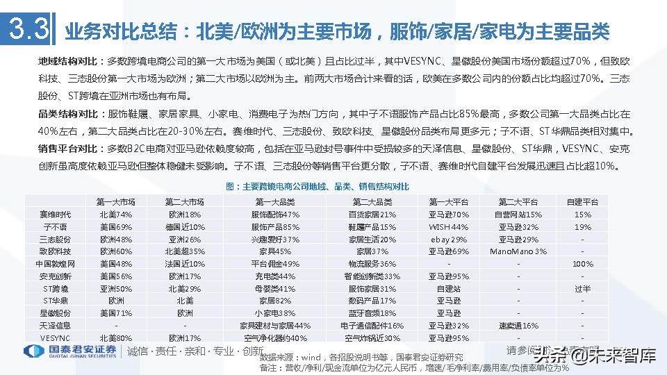 跨境电商行业市场分析（跨境电商市场分析与发展趋势前瞻）