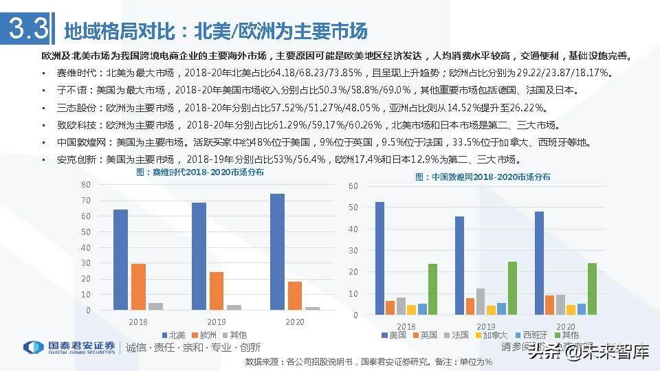 跨境电商行业市场分析（跨境电商市场分析与发展趋势前瞻）