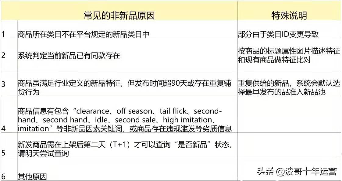 阿里巴巴国际站实力优品标准（阿里巴巴国际站等级）