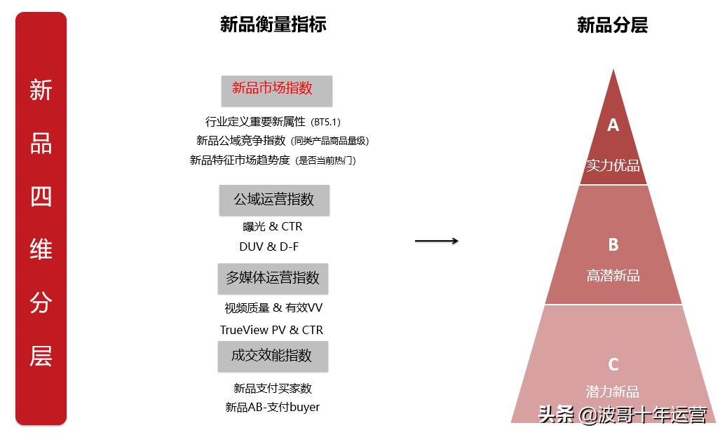 阿里巴巴国际站实力优品标准（阿里巴巴国际站等级）