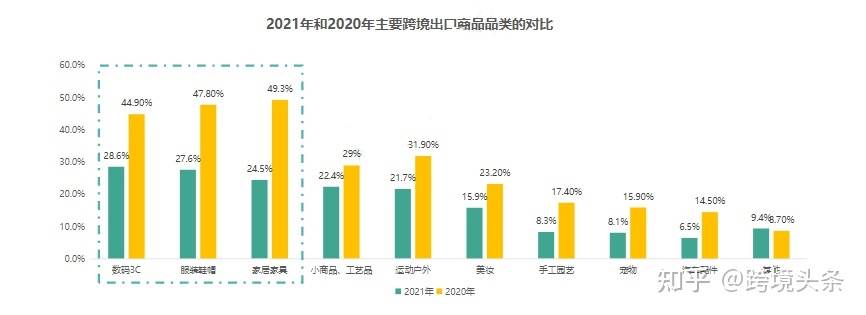 tiktok海外电商模式_tiktok跨境电商代运营公司