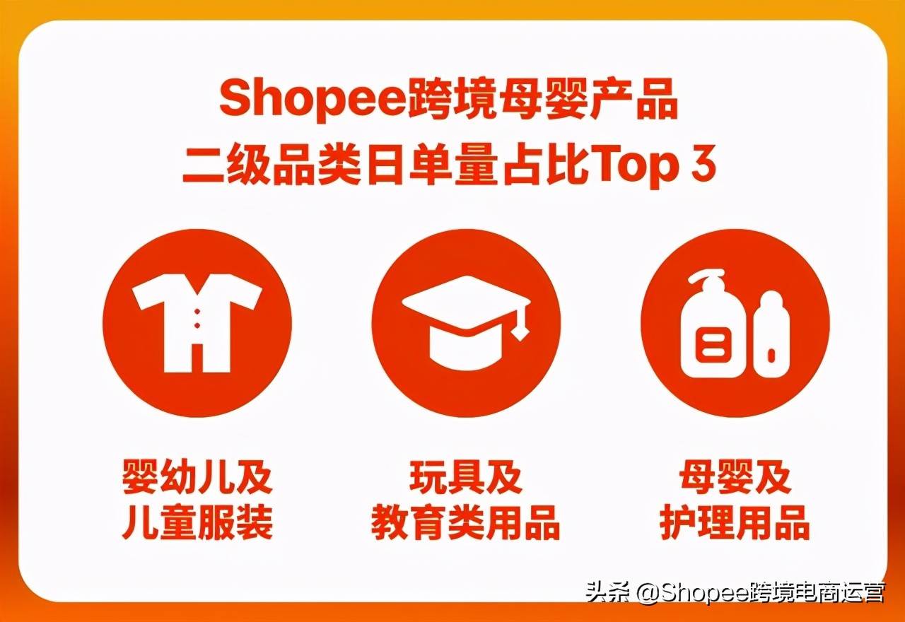 shopee虾皮网如何选品|虾皮shopee批发还是零售