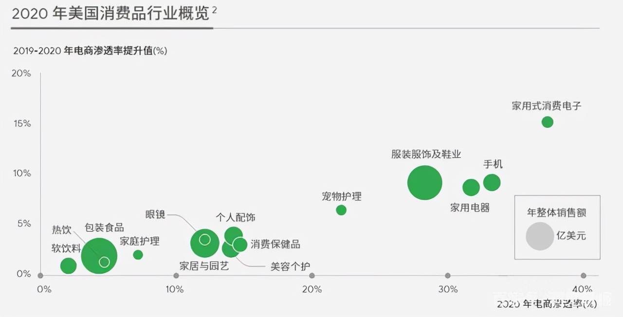 跨境电商的发展现状及未来趋势ppt（跨境电商的发展历史及其趋势）