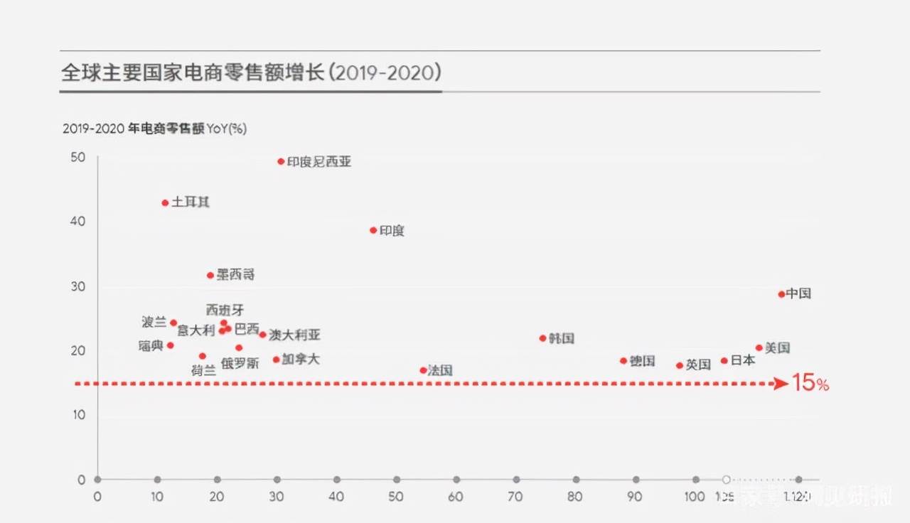 跨境电商的发展现状及未来趋势ppt（跨境电商的发展历史及其趋势）