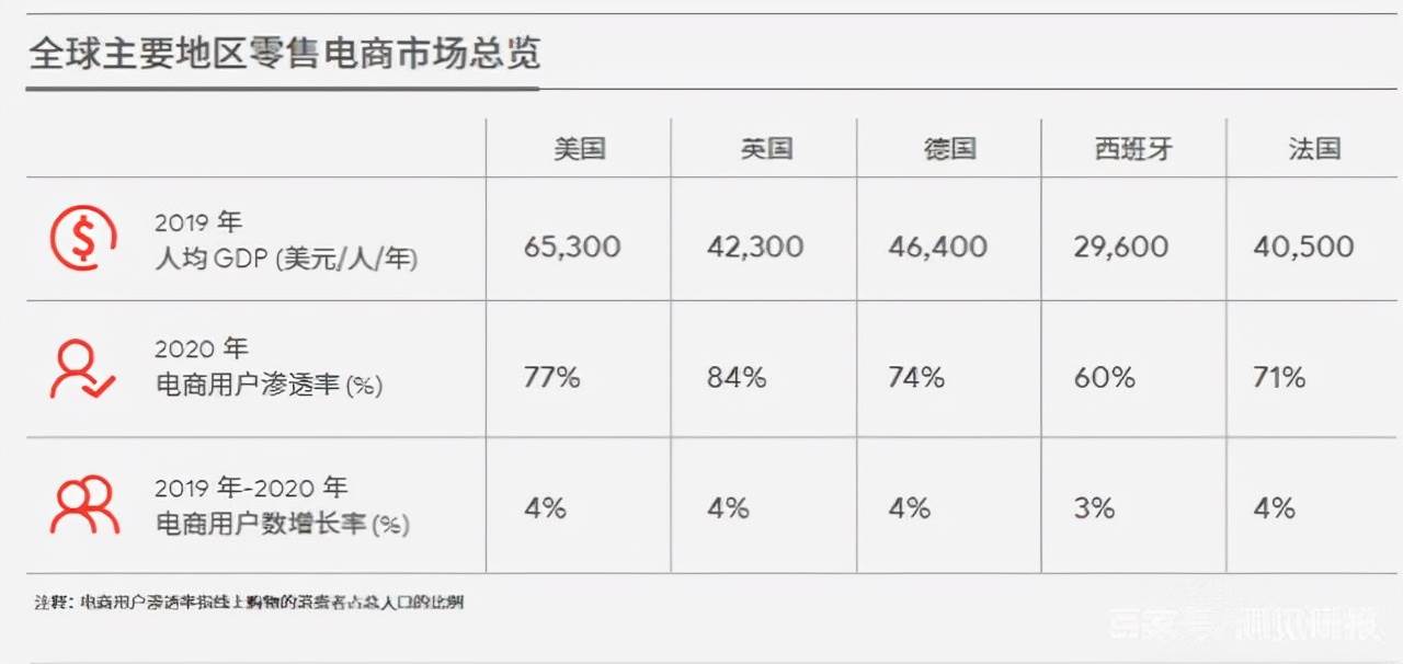 跨境电商的发展现状及未来趋势ppt（跨境电商的发展历史及其趋势）