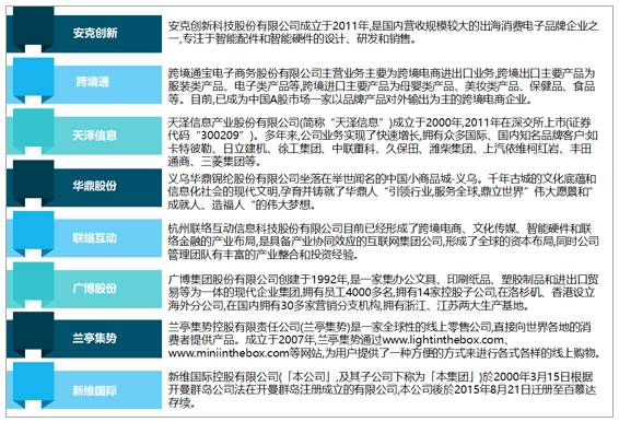 预测2022年中国跨境电商的发展情况_2022年中国跨境电商行业市场前景及投资研究报告