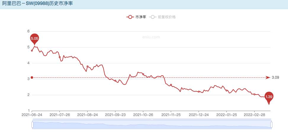 阿里巴巴发展史和重大事件_阿里巴巴的发展史重要时间点及事件