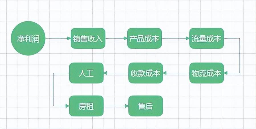 独立站的运营模式_独立站运营内容