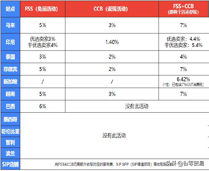 虾皮电商怎么开店|虾皮电商入驻条件和费用