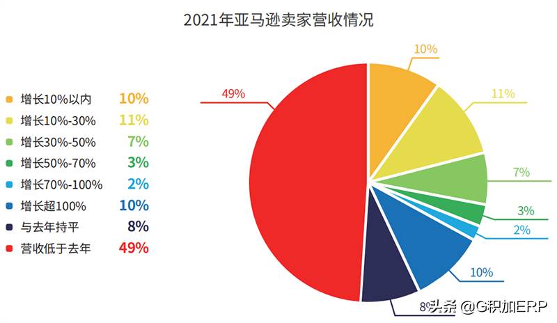 跨境电商以后的趋势_跨境电商的发展瓶颈