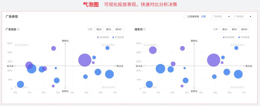 跨境电商以后的趋势_跨境电商的发展瓶颈