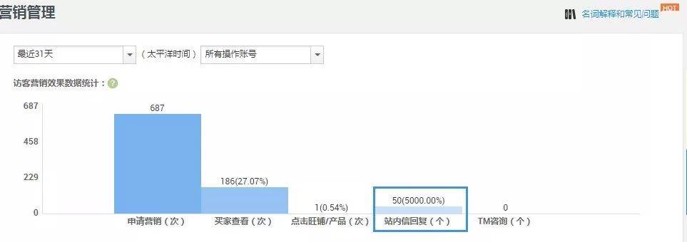 阿里巴巴国际站运营分析 阿里巴巴国际站运营每日工作内容