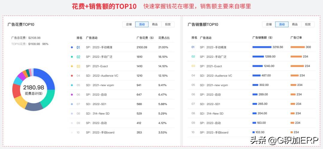 跨境电商以后的趋势_跨境电商的发展瓶颈