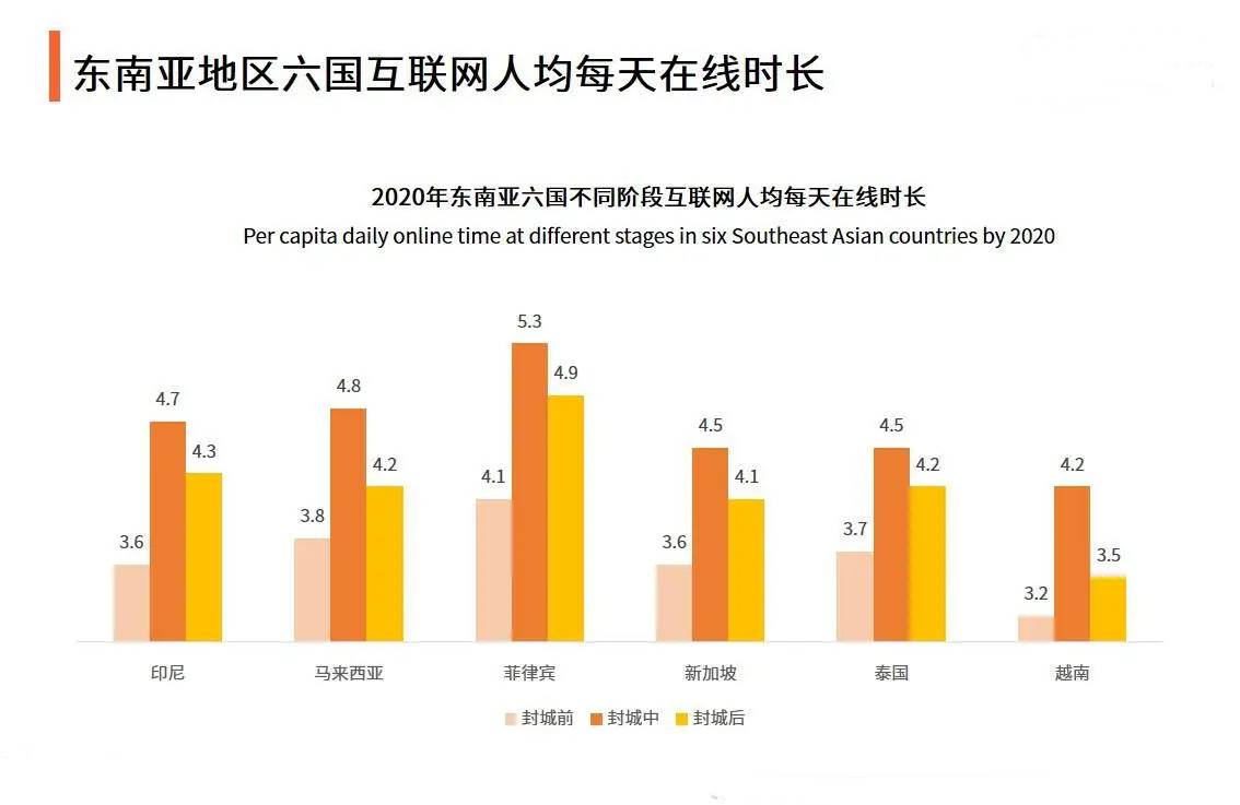 东南亚跨境电商虾皮(shopee)趋势_shopee是东南亚新兴电商平台