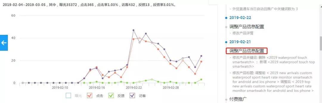 阿里巴巴国际站运营分析 阿里巴巴国际站运营每日工作内容