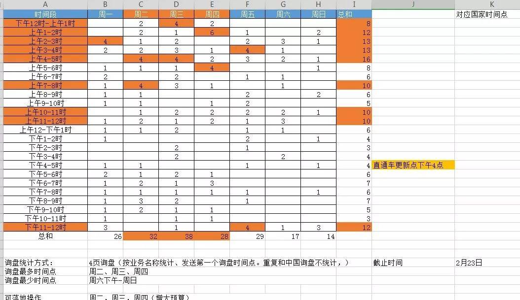 阿里巴巴国际站运营分析 阿里巴巴国际站运营每日工作内容