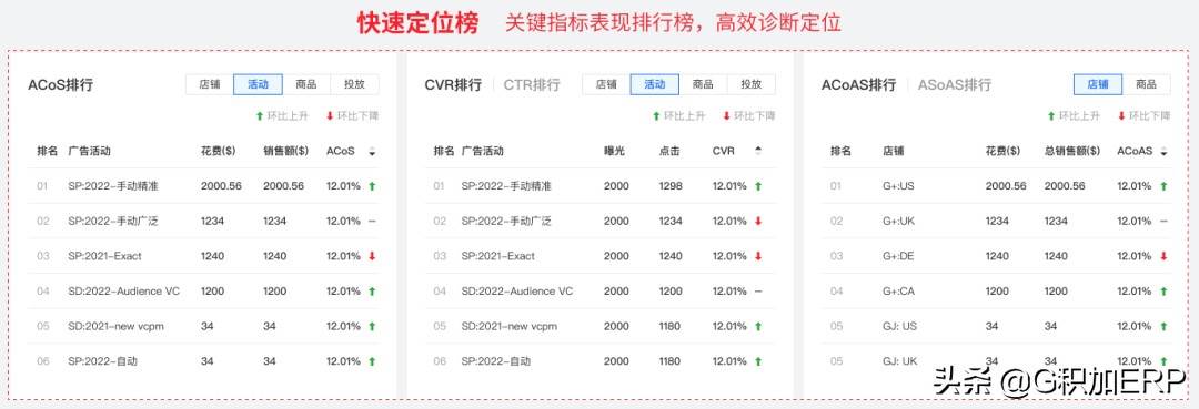 跨境电商以后的趋势_跨境电商的发展瓶颈