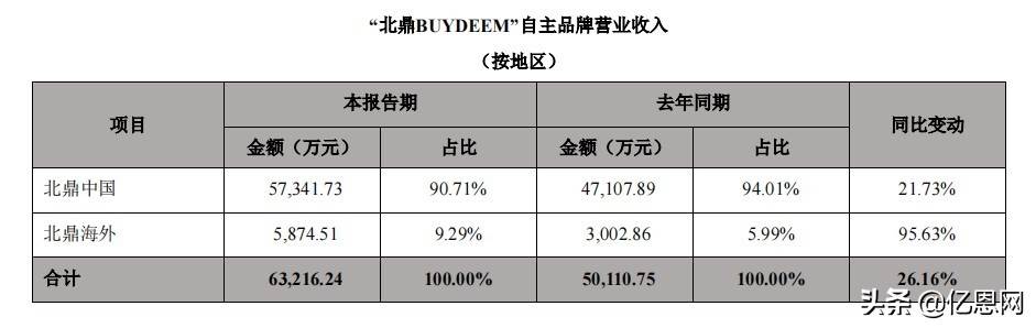 亚马逊前十公司深圳_亚马逊BSR榜单