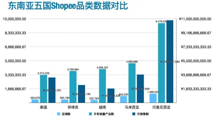 东南亚跨境电商虾皮(shopee)趋势_shopee是东南亚新兴电商平台