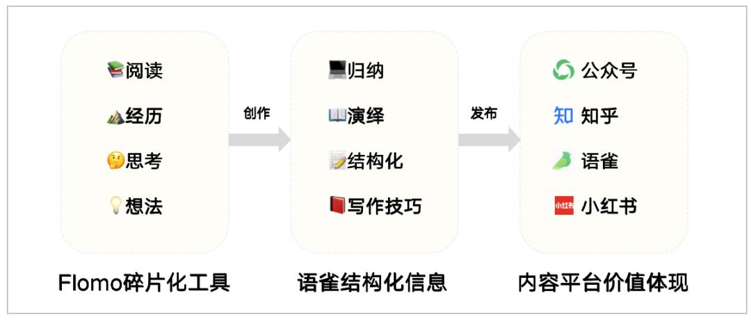 写作的认知过程（写作是一个认识自我的过程）