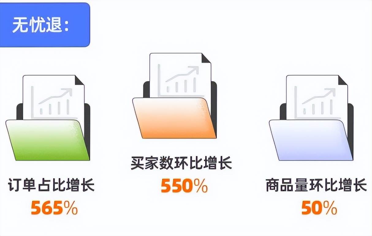 阿里巴巴国际站维护 阿里国际站提供的服务