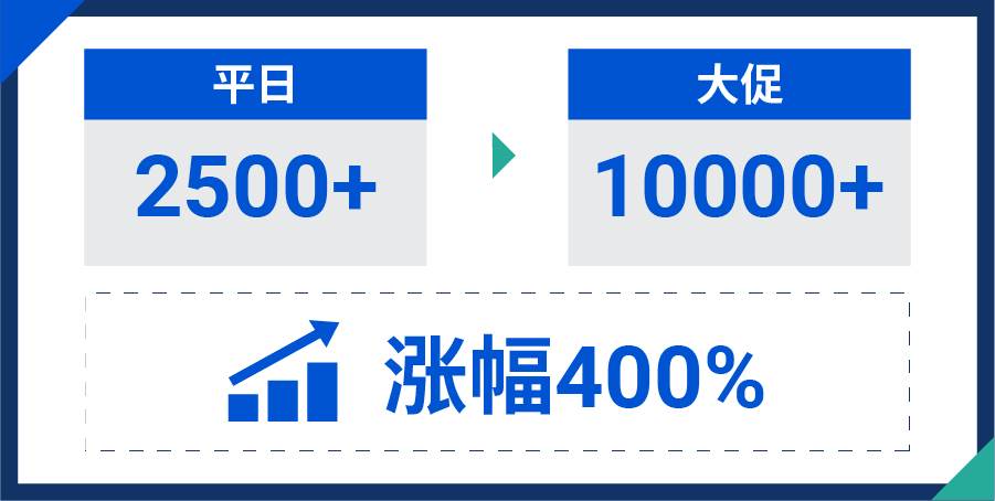 跨境电商营销的真实案例（跨境电商成功案例分析）