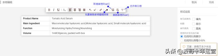 阿里国际站运营遇到的问题_阿里巴巴国际站运营常见问题