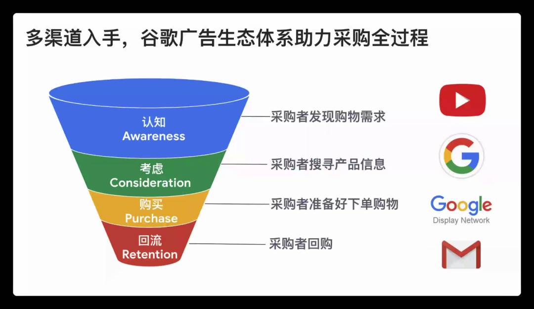 海外独立站怎么推广（）