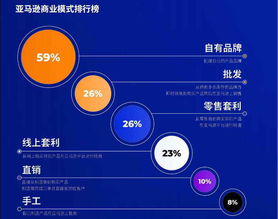 亚马逊目前现状 亚马逊营销现状