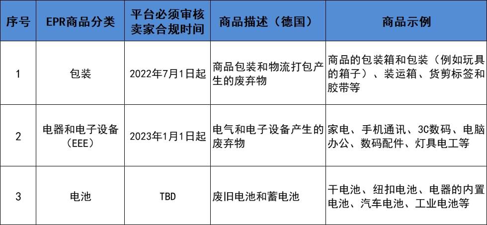 亚马逊又要下架一批产品（亚马逊产品下架受限产品）