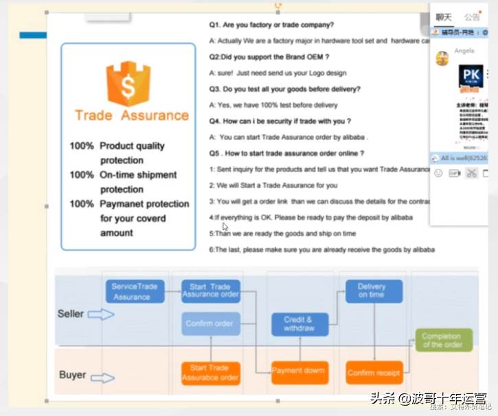 阿里国际站产品优化|阿里国际站平台运营