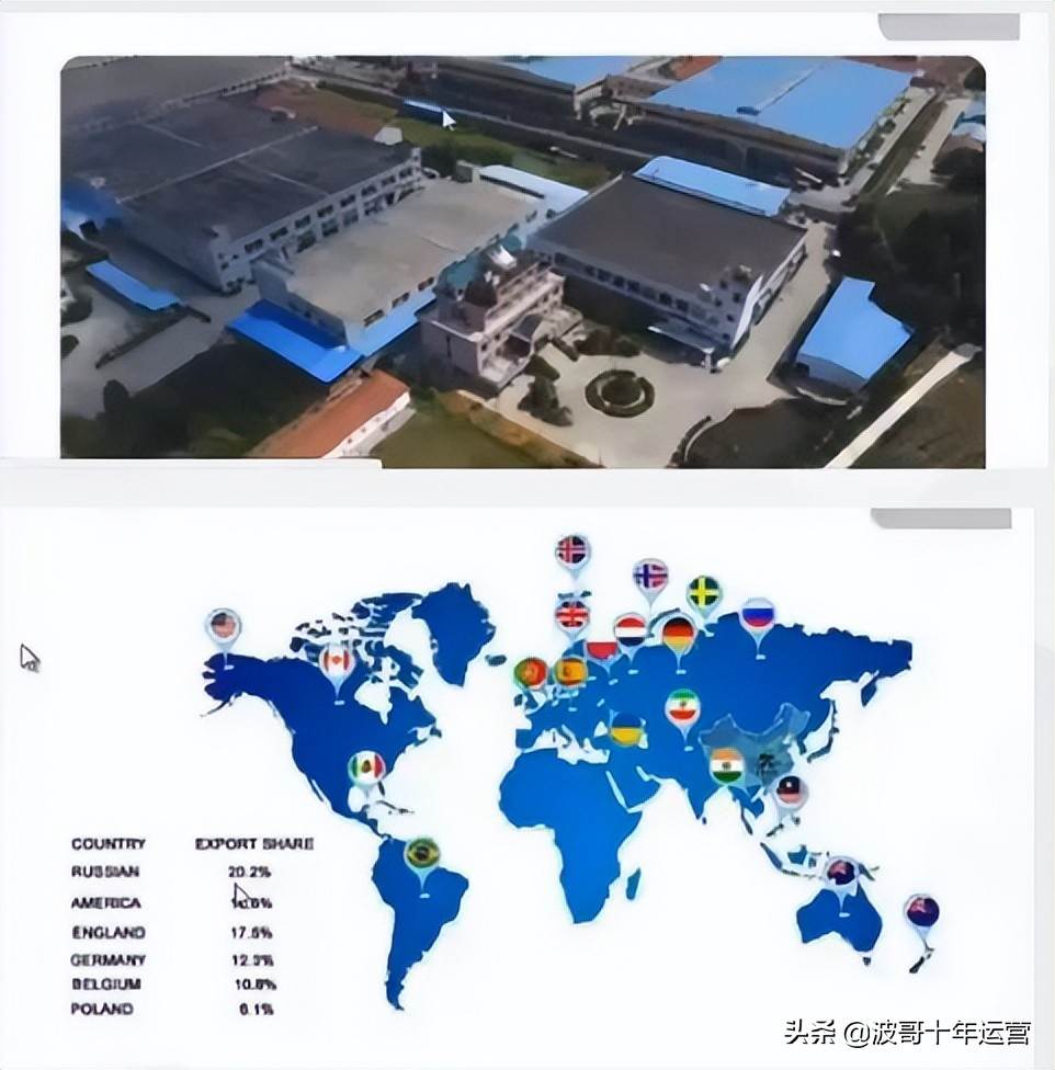 阿里国际站产品优化|阿里国际站平台运营