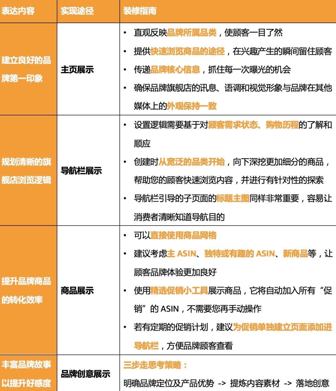 亚马逊listing评分（亚马逊在线listing数量怎么看）