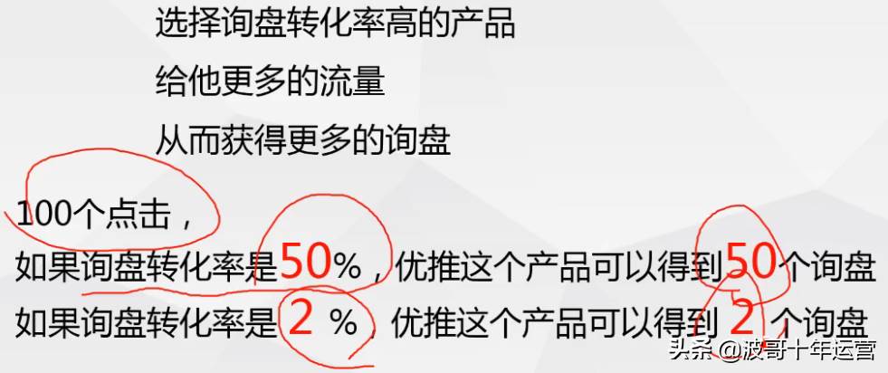 阿里国际站产品优化|阿里国际站平台运营