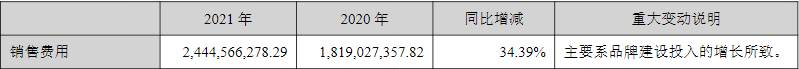 anker营业额_anker2022营业额