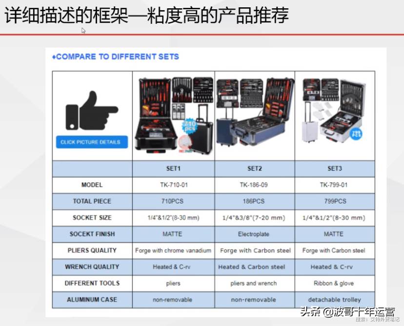 阿里国际站产品优化|阿里国际站平台运营