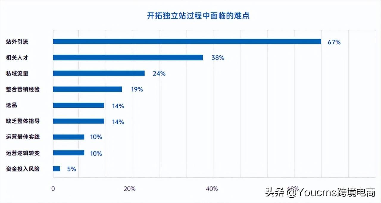 独立站saas|saas自助建站系统