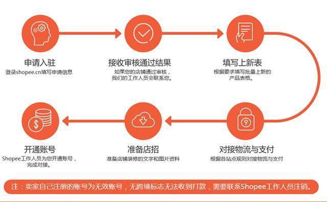 shopee须知（什么是shopee虾皮网）