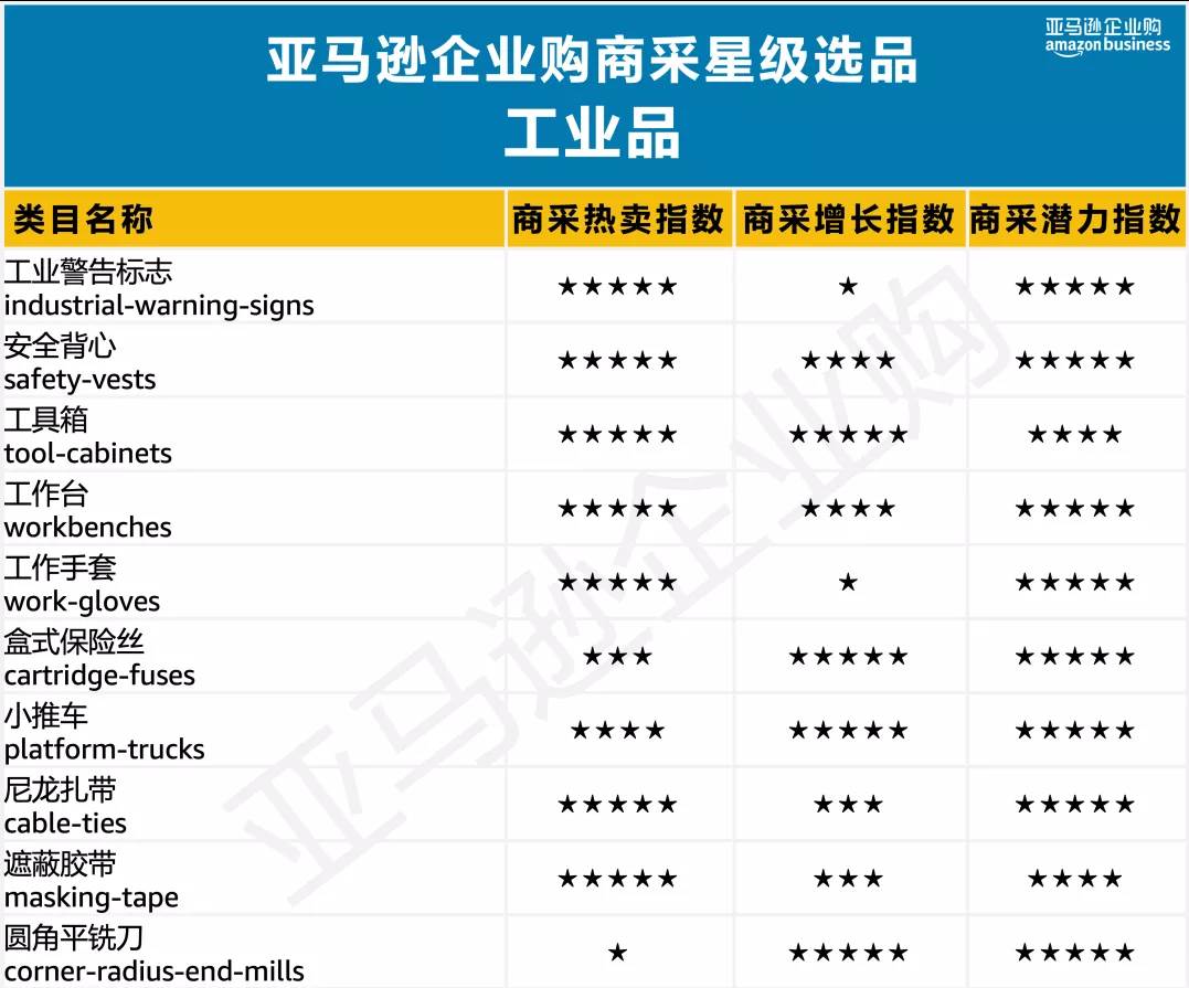 美国亚马逊选品之小类别|亚马逊类目数据选品分析哪些