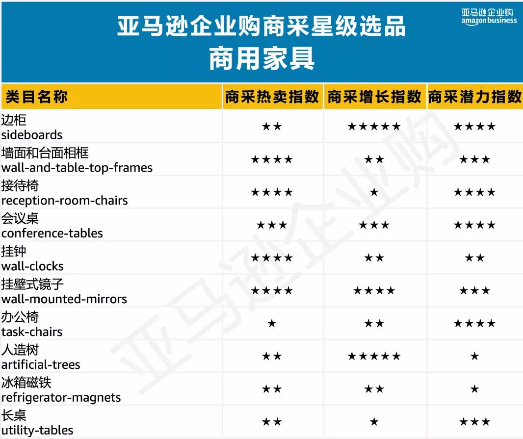 美国亚马逊选品之小类别|亚马逊类目数据选品分析哪些