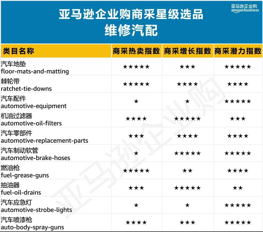 美国亚马逊选品之小类别|亚马逊类目数据选品分析哪些