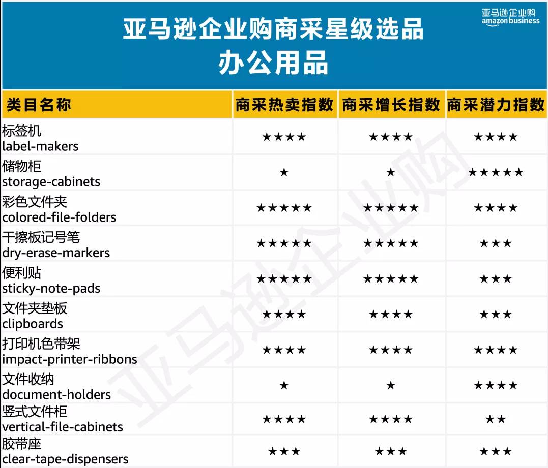 美国亚马逊选品之小类别|亚马逊类目数据选品分析哪些