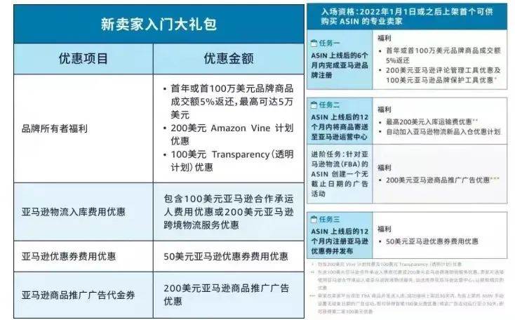 亚马逊中小卖家现状|2022年亚马逊招商