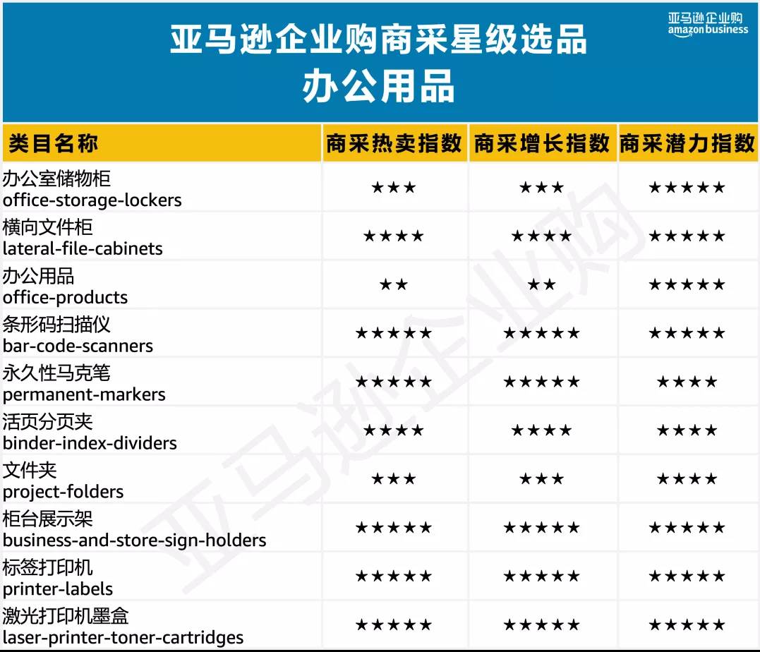 美国亚马逊选品之小类别|亚马逊类目数据选品分析哪些