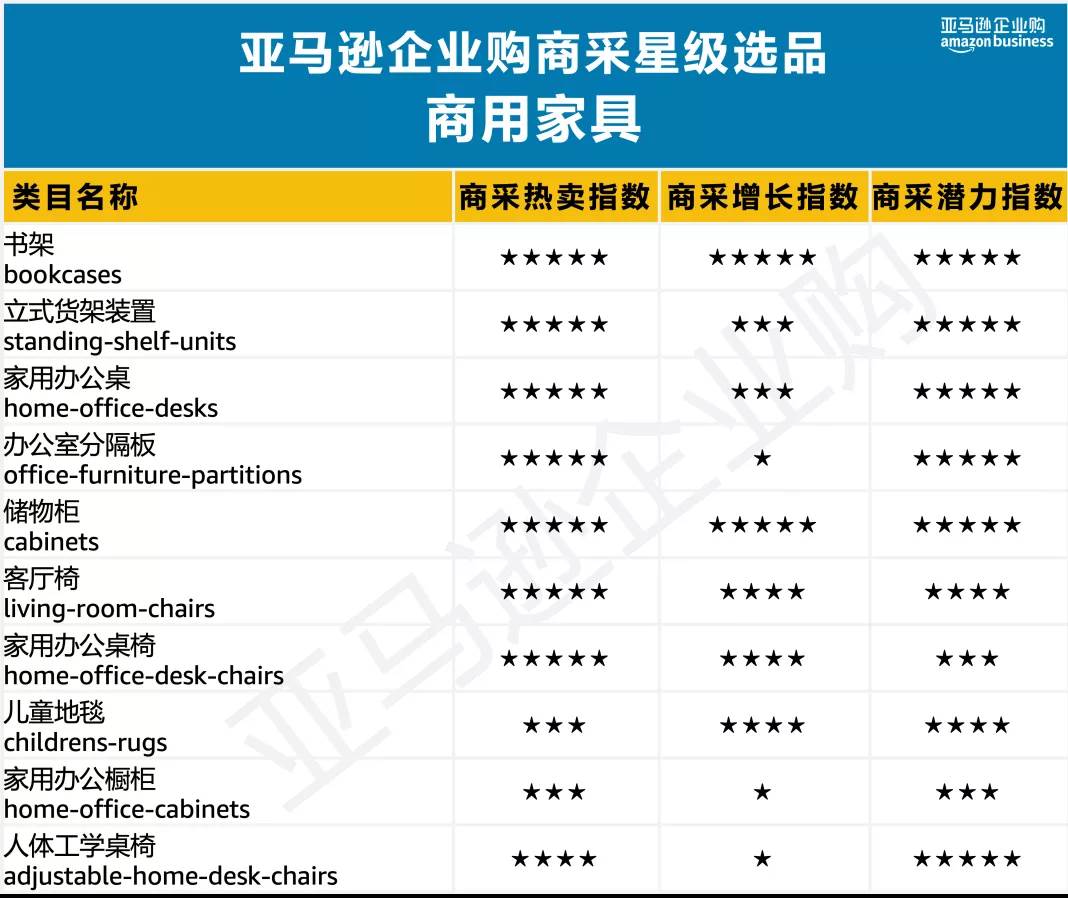 美国亚马逊选品之小类别|亚马逊类目数据选品分析哪些